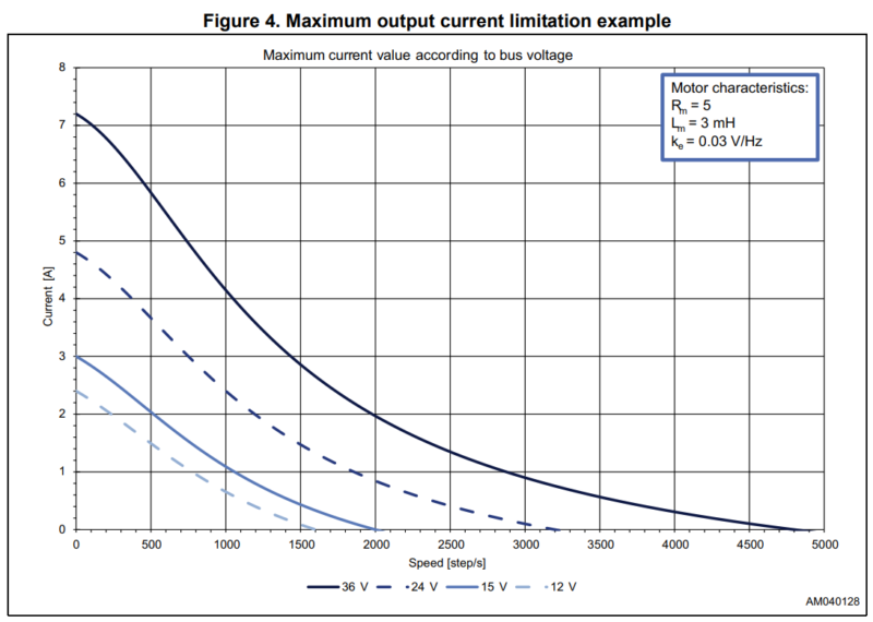 ../_images/motor_current_example_graph-800x570.png