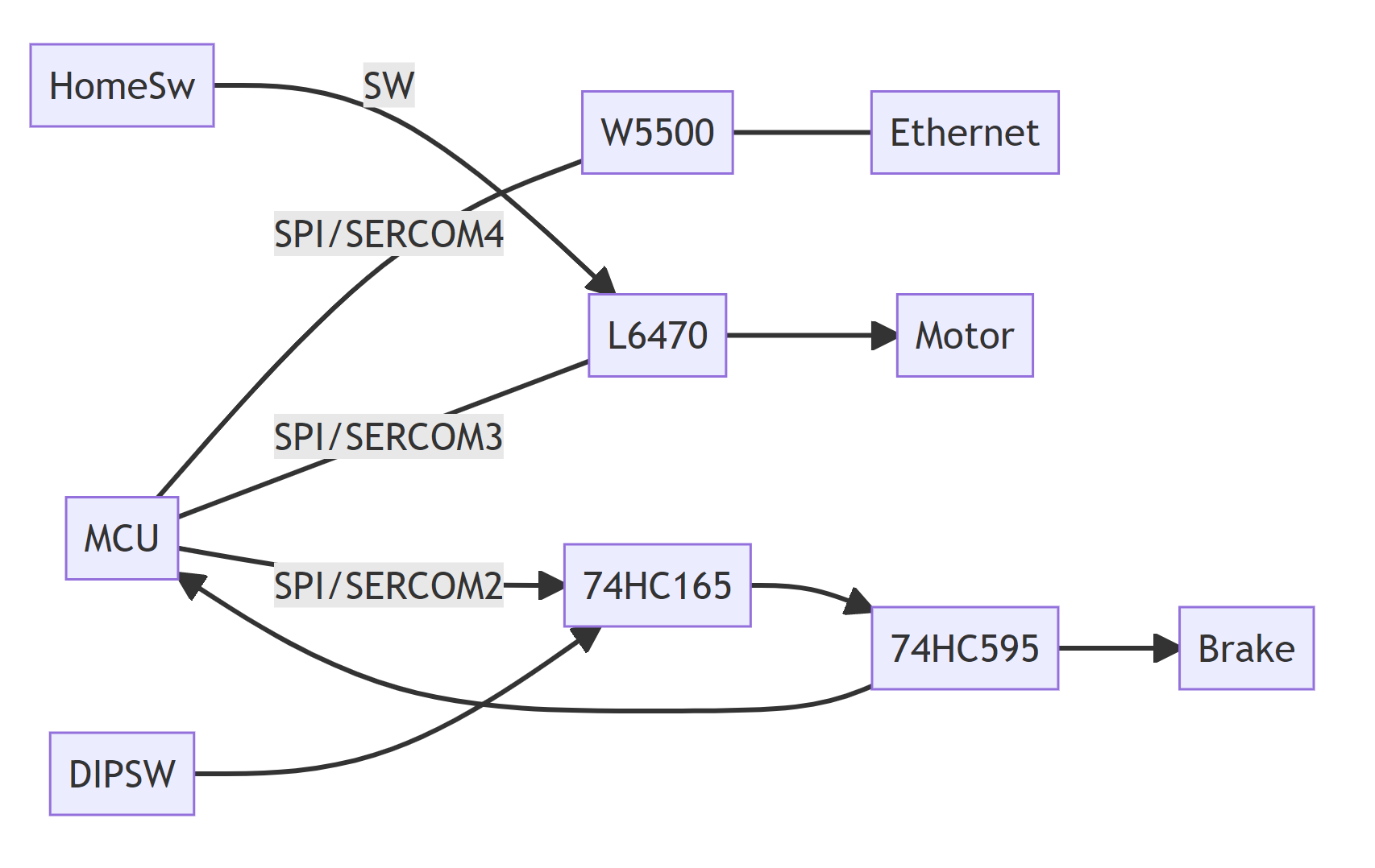 ../_images/step800-system-diagram.png