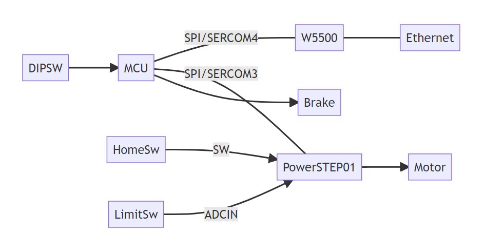 ../_images/step400-system-diagram.png